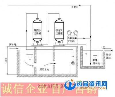 镇江WSZ-1一体化污水处理设备 屠宰行业高效环保的优选方案
